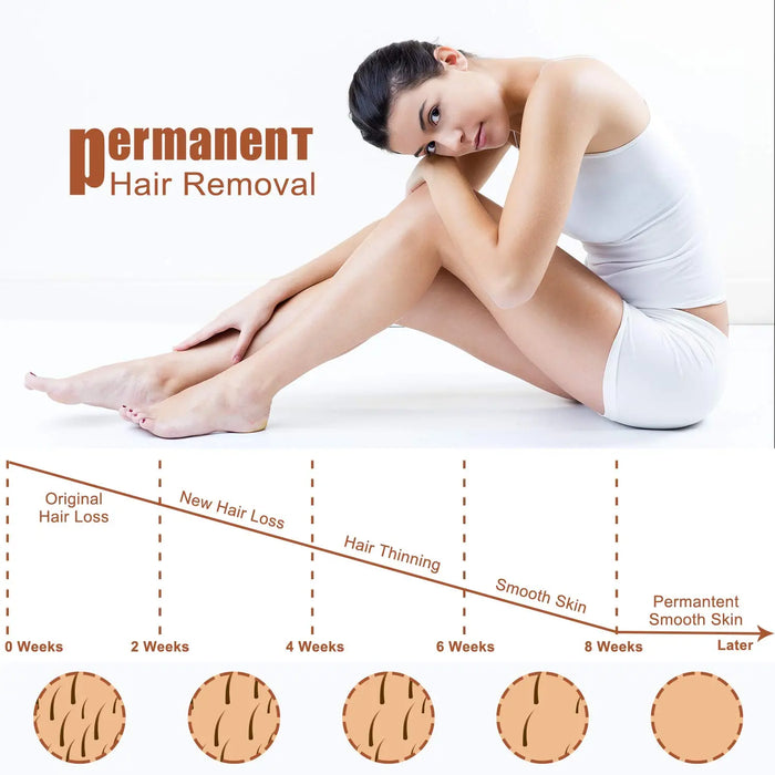 Hair Removal for Women Men At-Home Permanent